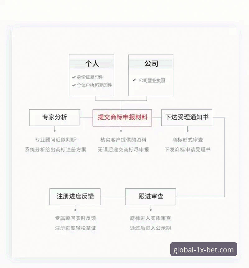 1xbet国际平台注册流程深度解析：从账户创建到安全投注的全方位指南